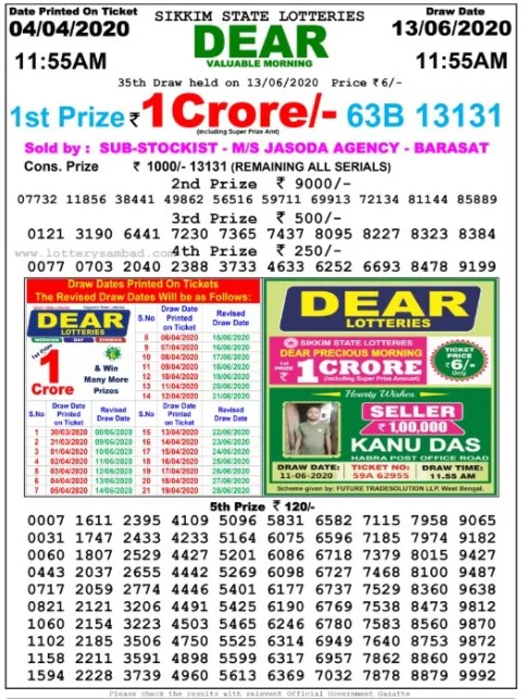 Sikkim lottery results